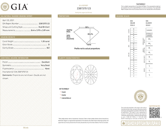 Oval Diamond 1.20ct D SI2 GIA