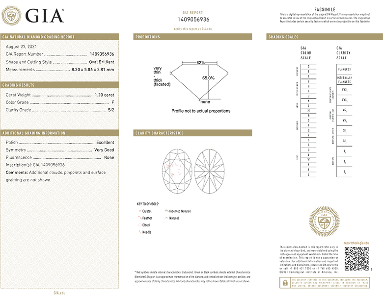 Oval Diamond 1.20ct F SI2 GIA