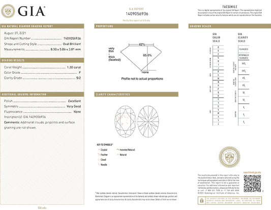 Oval Diamond 1.20ct F SI2 GIA