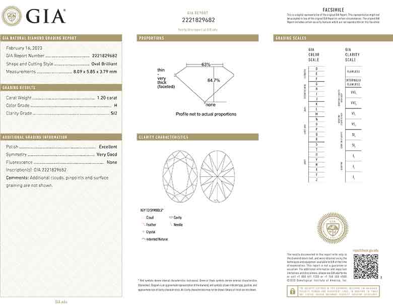 GIA Certificate 1.20ct H SI2 FS1708S
