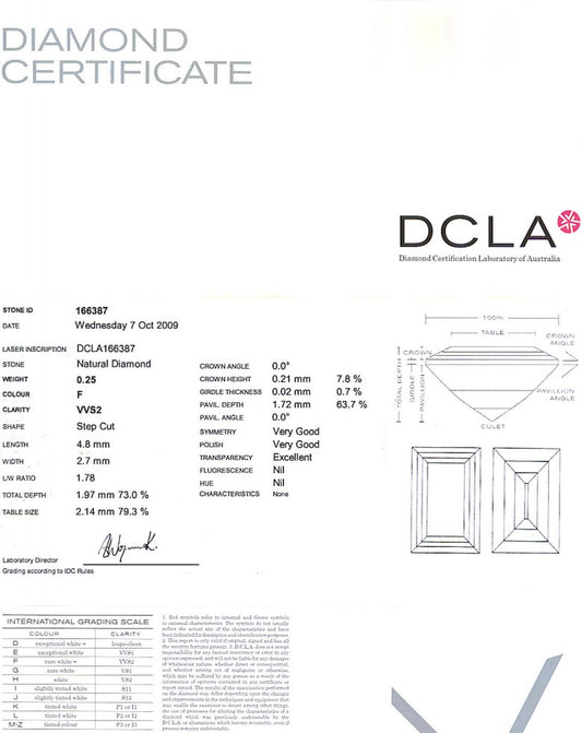 Baguette Cut Diamond 0.25ct F VVS2