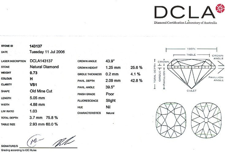 Old Mine Cut Diamond 0.73ct H VS1