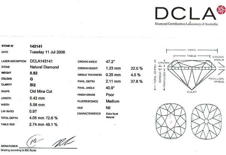 Old Mine Cut Diamond 0.82ct G SI2