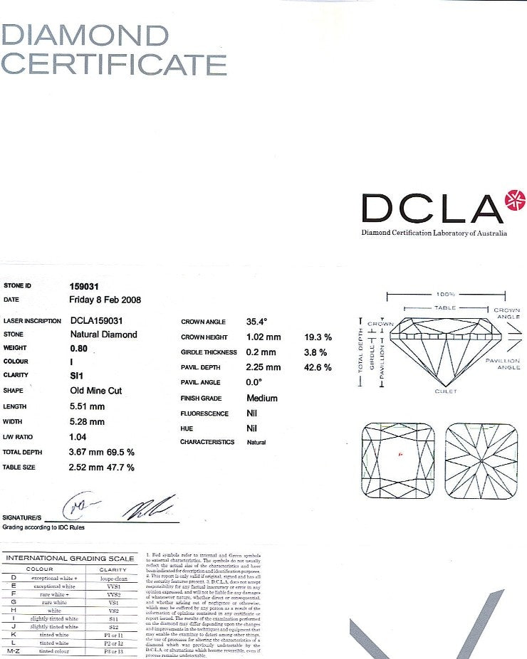 Old Mine Cut Diamond 0.80ct I SI1