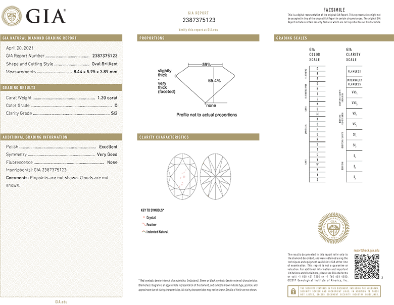 Oval Diamond 1.20ct D SI2 GIA