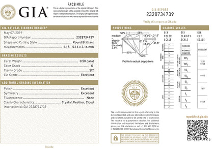 GIA Certificate RBC 1364