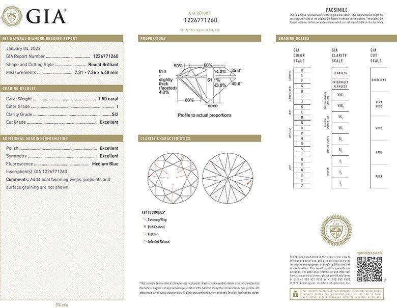 Diamond Certificate GIA Round Diamond 1.50ct I SI2