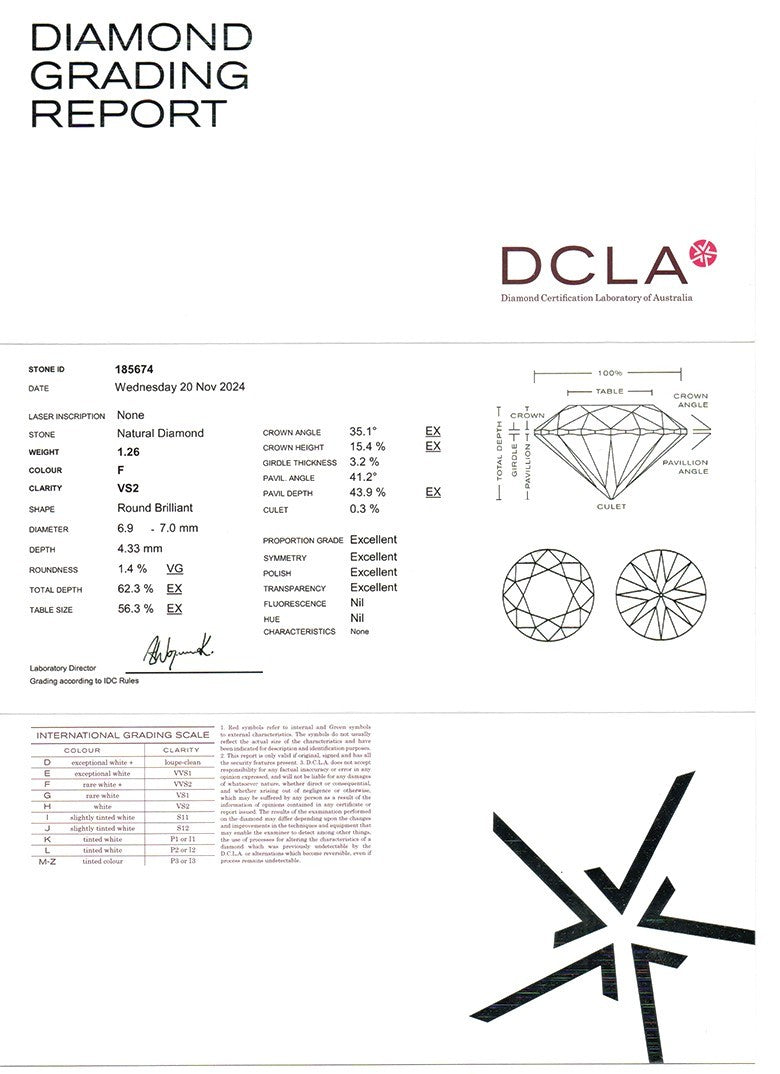 Round Diamond 1.25ct F VS2 RBC 1724