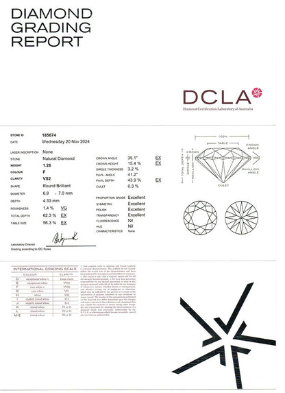 Round Diamond 1.25ct F VS2 RBC 1724