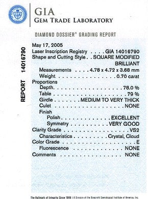 Princess Cut Diamond PRI 131 0.70ct