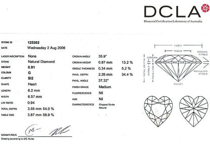 Heart Shape Diamond 0.91ct G SI2