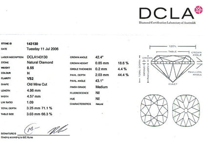 Old Mine Cut Diamond 0.55ct H VS2