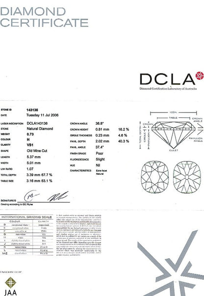 Old Mine Cut Diamond 0.73ct H VS1