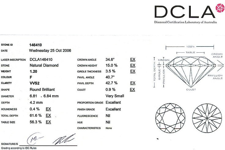 Round Brilliant Cut Diamond 1.20ct F VVs2