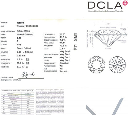 Round Brilliant Cut Diamond 0.23ct F VS2