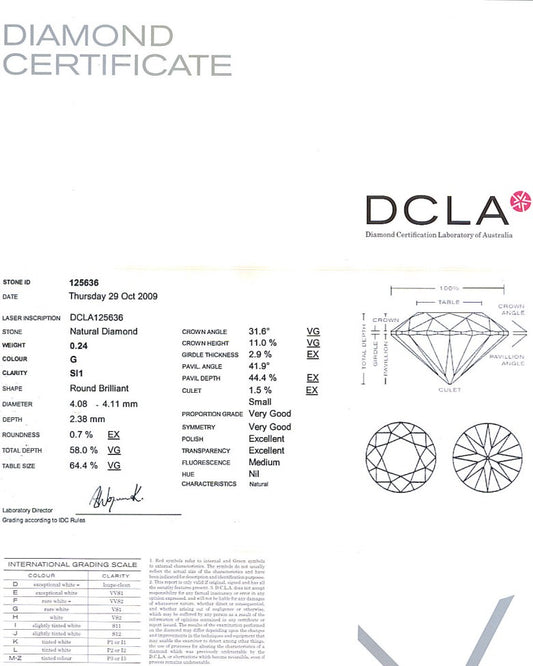 Round Brilliant Cut Diamond 0.24ct G SI1