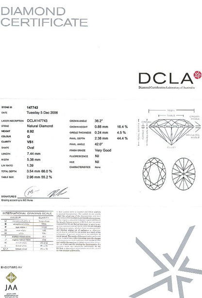 Oval Shape Diamond 0.92ct G VS1
