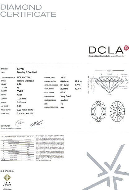 Oval Shape Diamond 0.70ct G VVs2