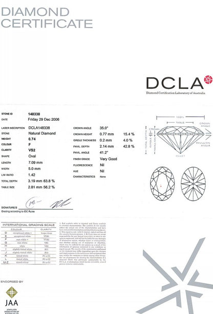 Oval Shape Diamond 0.74ct F VS2