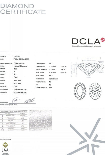 Oval Shape Diamond 0.77ct F SI1