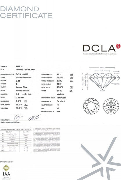 Round Brilliant Cut Diamond 0.23ct E IF