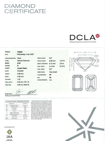 Emerald Cut Diamond 0.83ct E IF