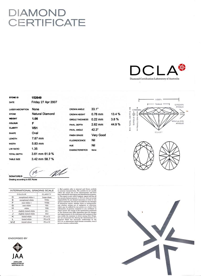 Oval Shape Diamod 1.06ct F VS1