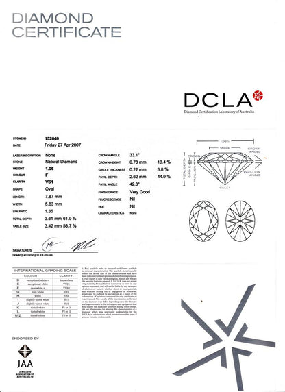 Oval Shape Diamod 1.06ct F VS1