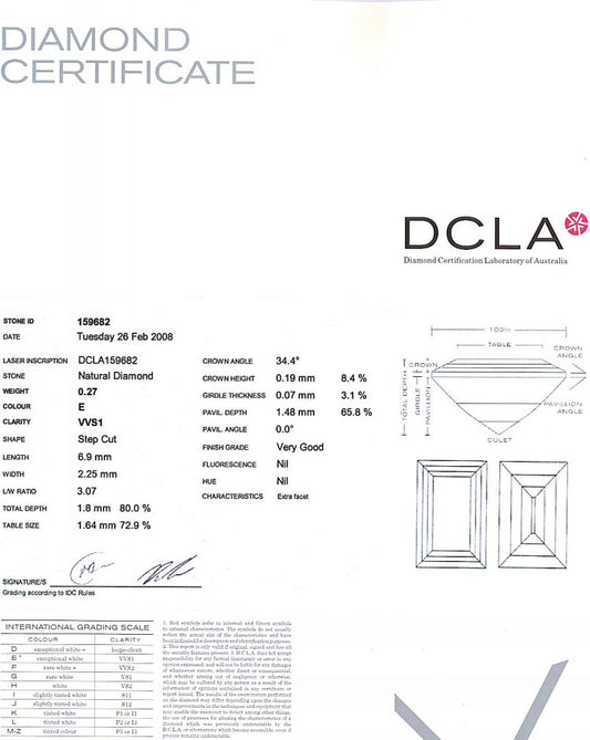 Baguette Cut Diamond 0.27ct E VVs1