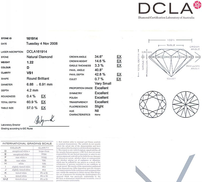 Round Brilliant Cut Diamond 1.22ct D VS1