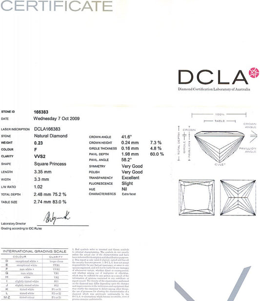 Princess Cut Diamond 0.23ct F VVS2