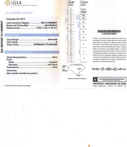 Oval Shape Diamond 0.40ct D IF
