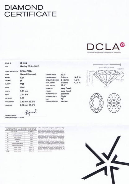 Oval Shape Diamond 0.31ct - D VS1