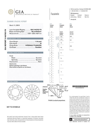 Round Brilliant Cut Diamond 1.10ct M IF