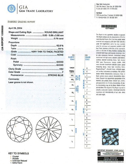 Round Brilliant Cut Diamond  RBC 110