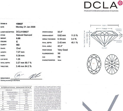 Oval Cut Diamond 0.80ct E SI2