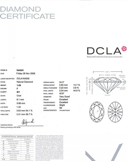 Oval Shape Diamond 1.09ct F SI1