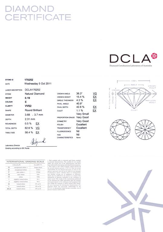 RBC 879 Round Diamond 0.19ct E VVS2